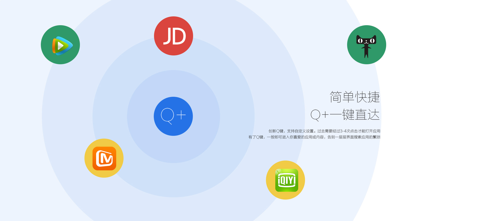 简单快捷，q+一键直达