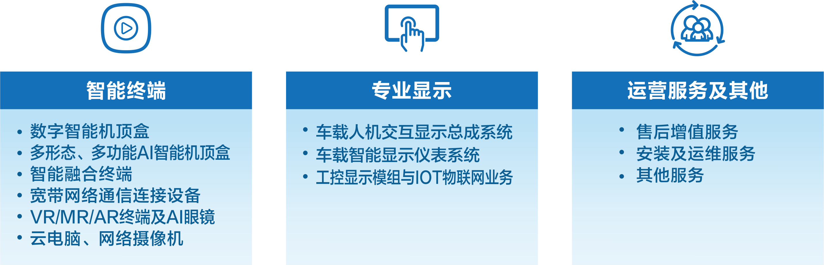 DB视讯数字年报业务图 2024版.png